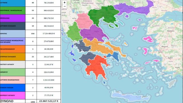 Παράνομες επιδοτήσεις ΟΠΕΚΕΠΕ: Στην Κρήτη η «μερίδα του λέοντος» – 17 εκατ. ευρώ σε 850 ΑΦΜ