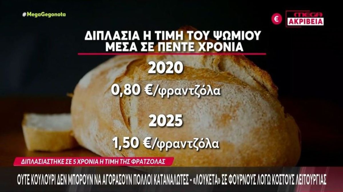 Η σιωπηλή επιδρομή της ακρίβειας: Όταν το ψωμί γίνεται πολυτέλεια και ο καφές «πικραίνει»