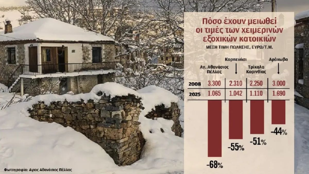 Χειμερινά εξοχικά σε… χειμερία νάρκη