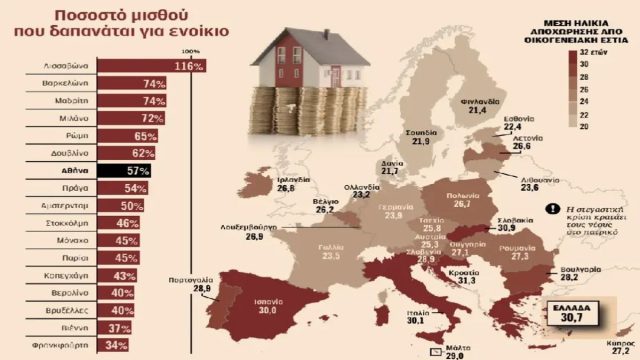 Έκτακτα μέτρα από Ελλάδα, Ευρώπη για το στεγαστικό: Περισσότερες επιδοτήσεις ενοικίου και ανακαίνισης κλειστών ακινήτων