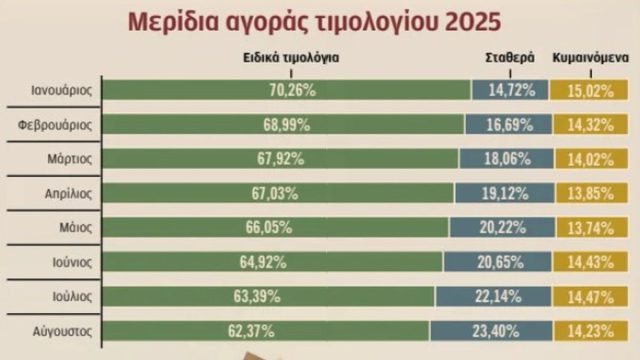 Τιμολόγια ρεύματος: Από Φεβρουάριο διαφορετική χρέωση ανά ώρα με έξυπνο μετρητή