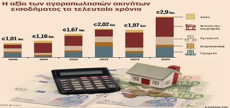 Δημοσίευμα Καθημερινή
