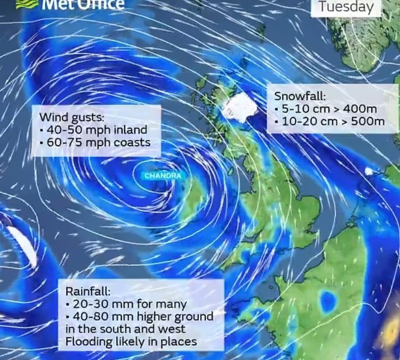 weather report