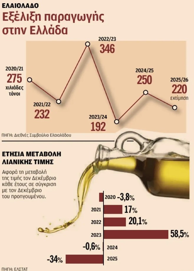 Δημοσίευμα Καθημερινή