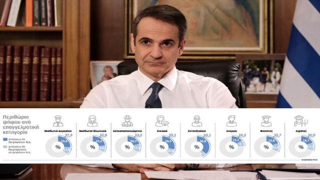 Νέα Δημοκρατία: Η «ακτινογραφία» της γαλάζιας κάλπης – Τα κάστρα, τα αγκάθια και το μεγάλο στοίχημα του Μαξίμου για το 2026