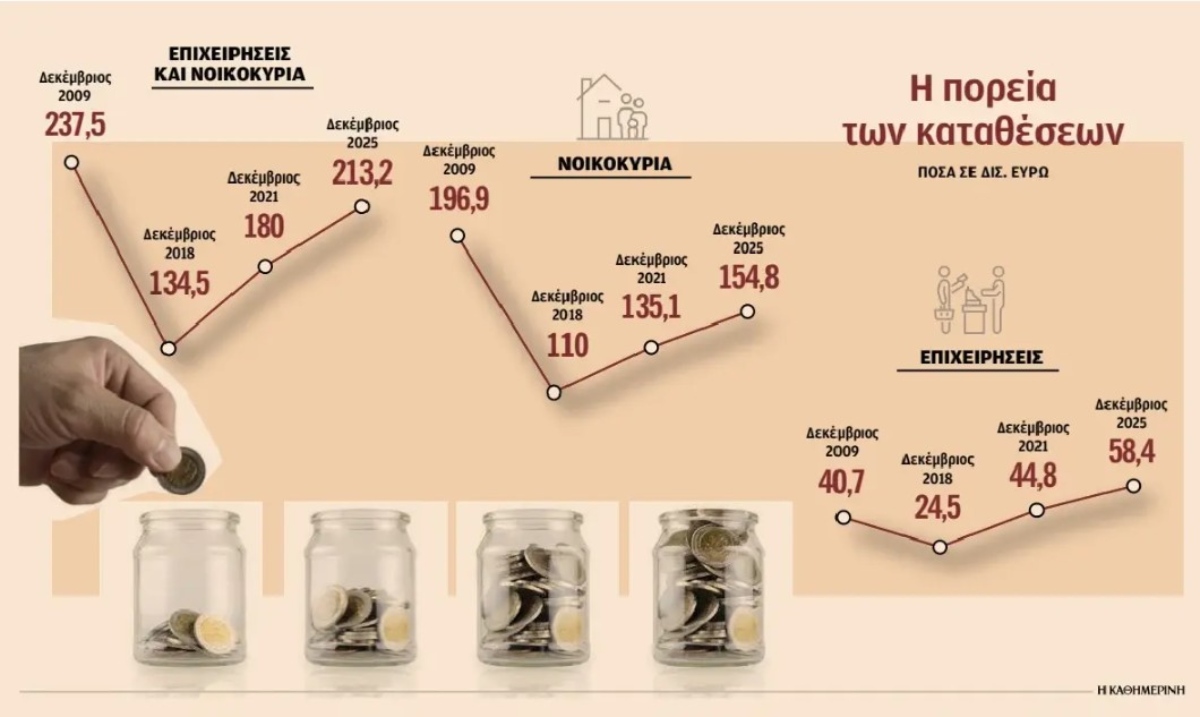 Δημοσίευμα της εφημερίδας