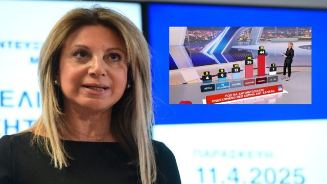 Νέα δημοσκόπηση για την Μαρία Καρυστιανού που την φτάνει στο 31%