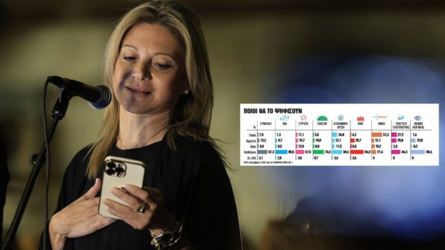 Το «φαινόμενο Καρυστιανού» ταράζει τα νερά: Ποιοι είναι οι εν δυνάμει ψηφοφόροι του νέου κόμματος
