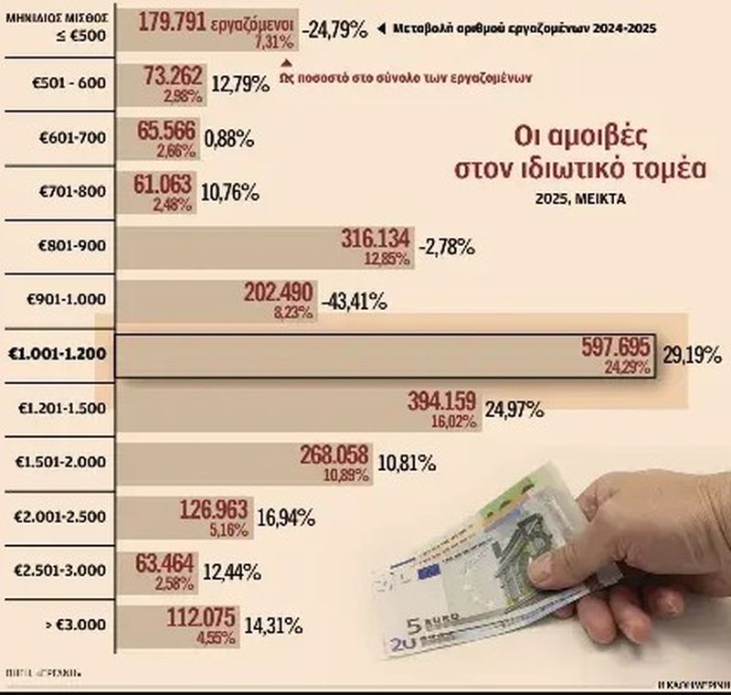 Δημοσίευμα «Καθημερινή»