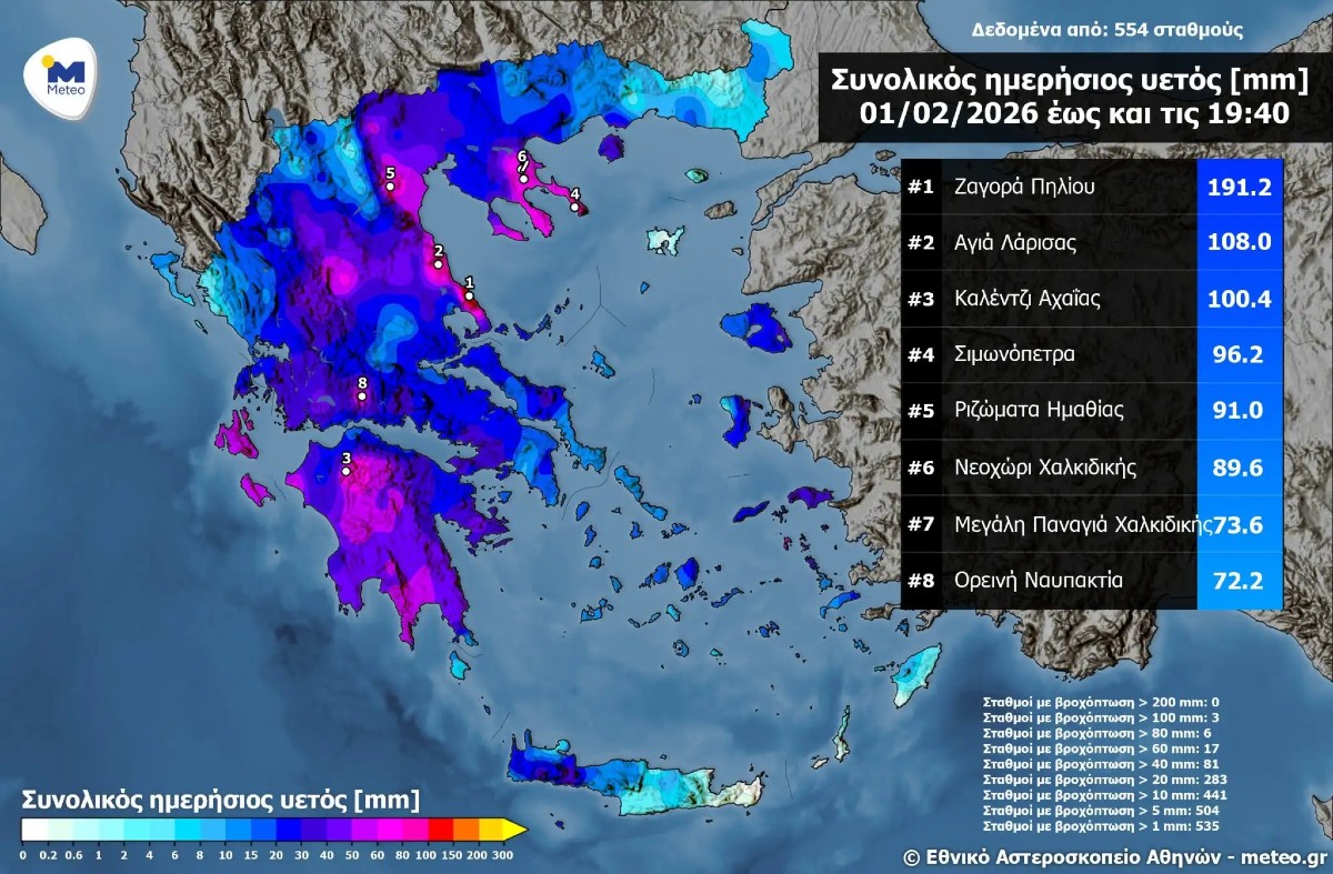 Διπλό χτύπημα από την κακοκαιρία