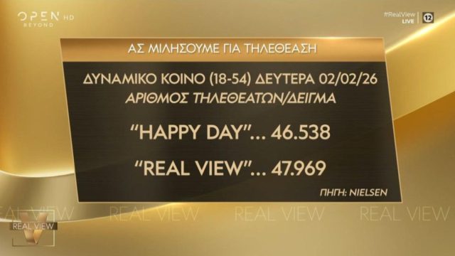 «Πόλεμος» ποσοστών: Το Real View συγκρίνει την τηλεθέασή του με τον ALPHA και απαντά στον Παπανώτα
