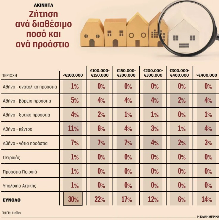 Δημοσίευμα Καθημερινή
