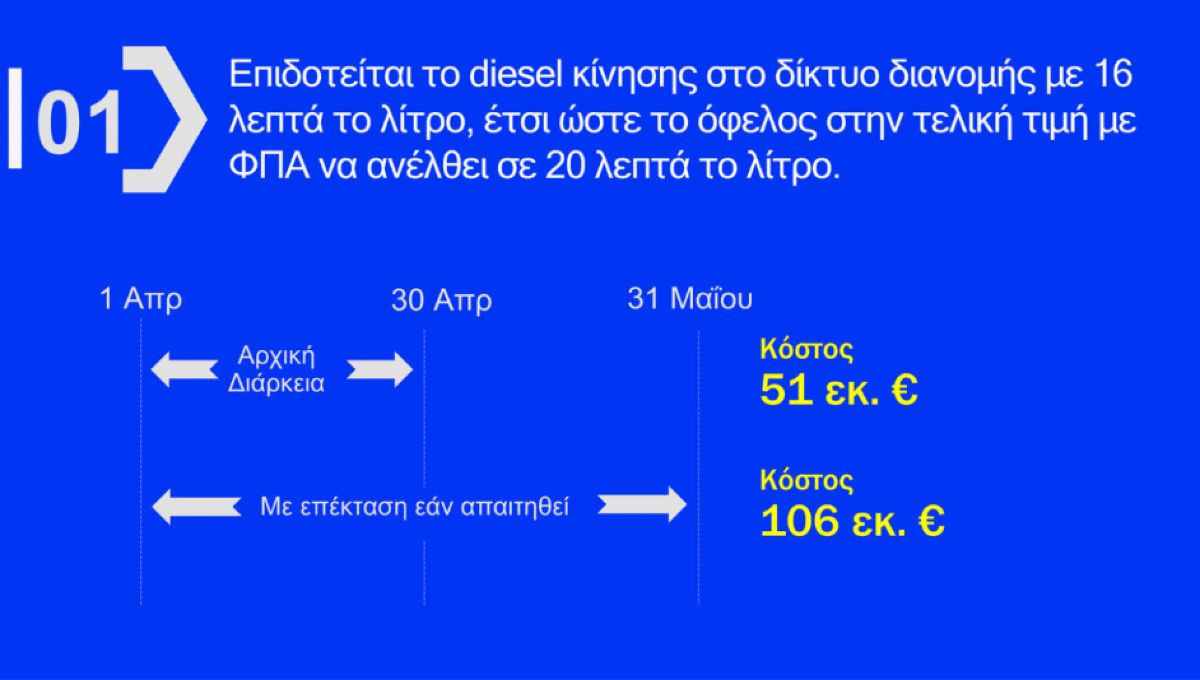 Τα μέτρα για το diesel κίνησης