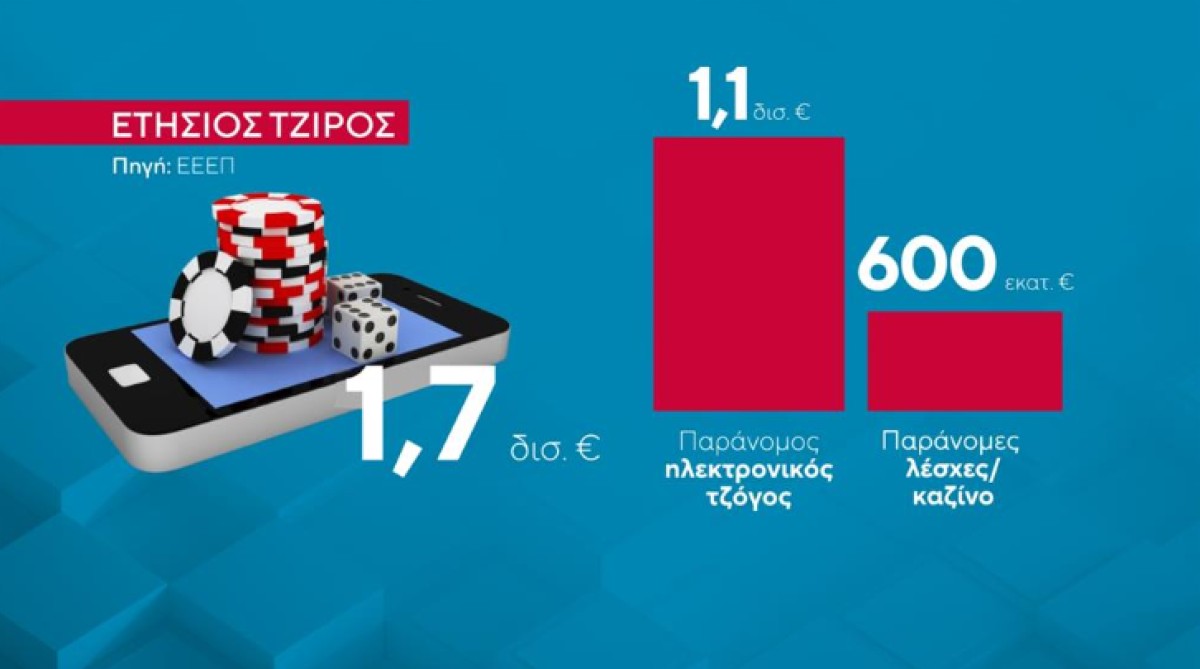 Ο τζόγος στην Ελλάδα