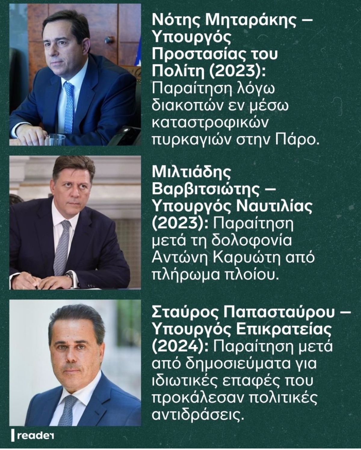 Το αρνητικό ρεκόρ των 34 παραιτήσεων από το 2019 έως σήμερα