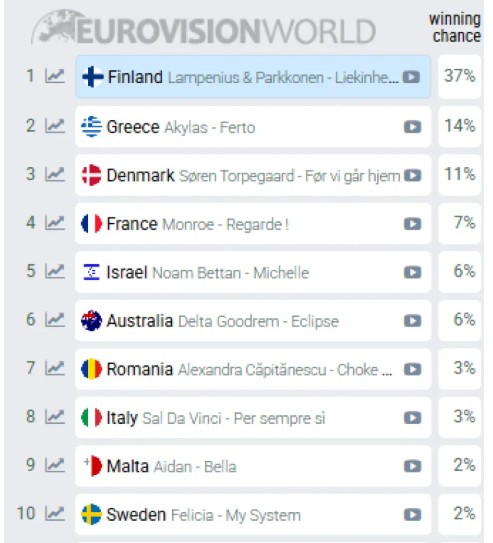 Πτώση της Ελλάδας στις αποδόσεις 