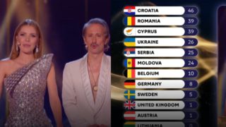 Eurovision: Που «έπεσαν» τα πρώτα 12αρια;