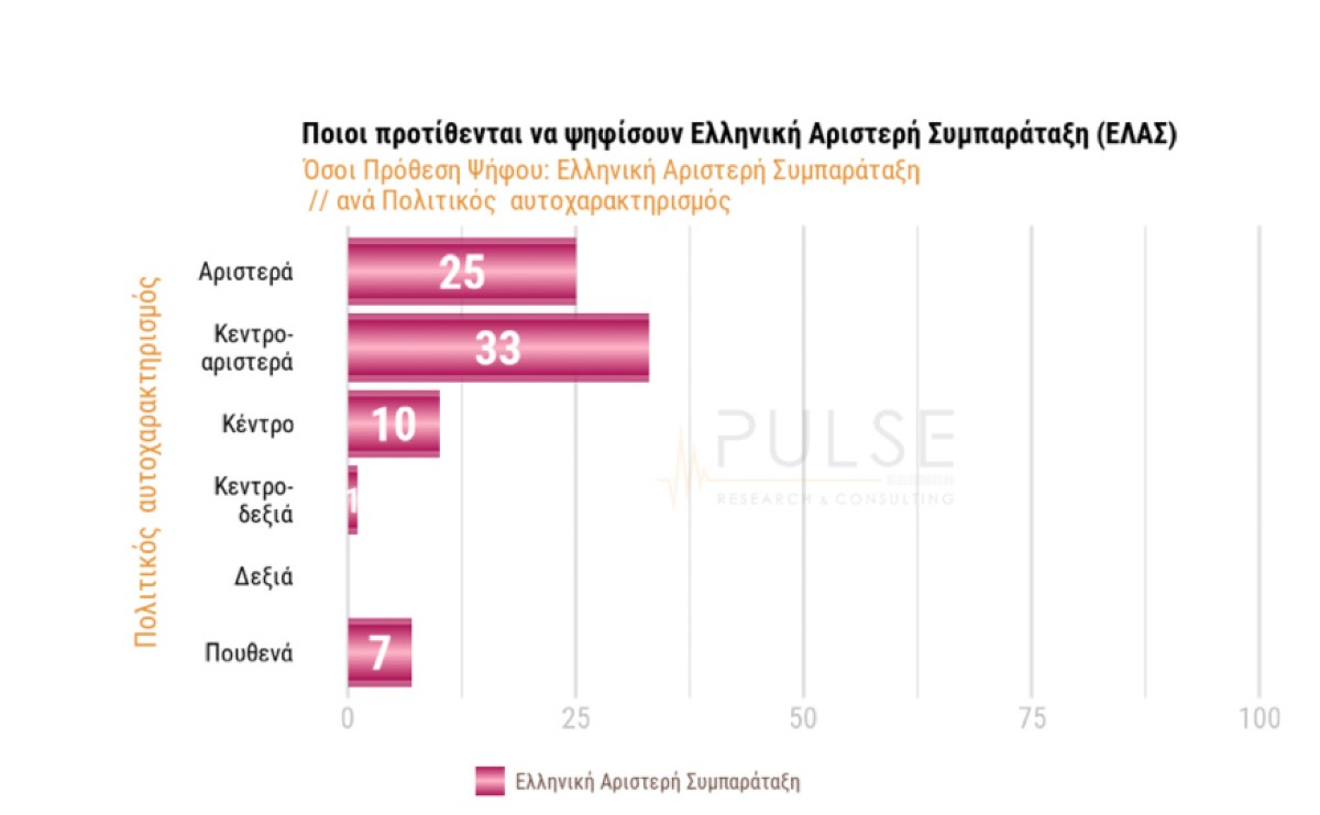 Που κερδίζει ψήφους το κόμμα Τσίπρα