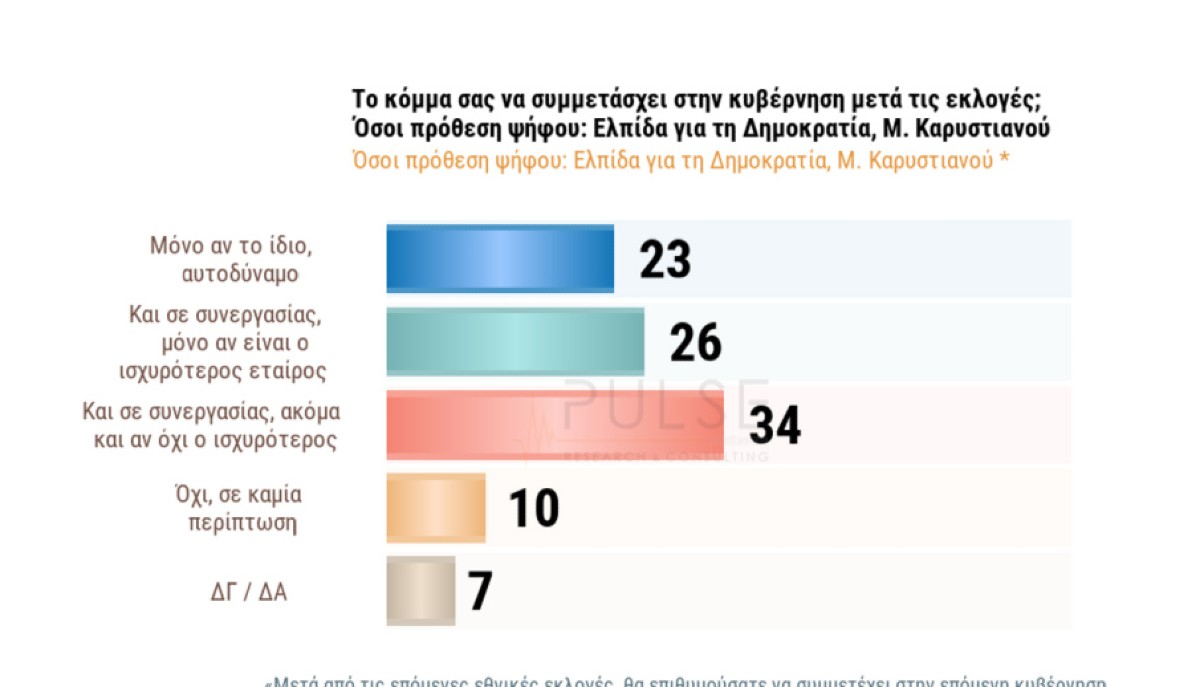 Η αποδοχή συμμετοχής σε κυβερνήσεις συνεργασίας στο κόμμα Καρυστιανού