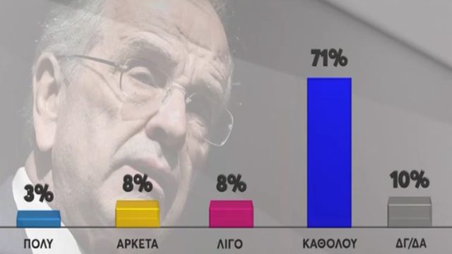 Τρέμουλο πιάνει τον Μητσοτάκη: Το ενδεχόμενο κόμμα Σαμαρά δείχνει να απειλεί τη ΝΔ – Τι δείχνουν οι πρώτες δημοσκοπήσεις;