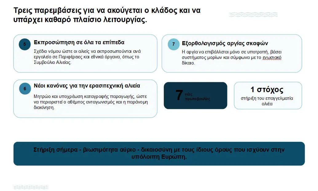 Μεγάλη οικονομική ανταμοιβή θεσπίζεται για τους ψαράδες, καθώς ο λαγοκέφαλος «επικηρύσσεται» με 5,33 ευρώ το κιλό.