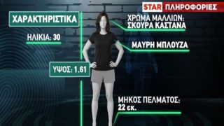 Θρίλερ στη Κυψέλη: Δεν είναι η Γιου Τινγκ η νεκρή – Το θύμα φορούσε πανάκριβα ρούχα, είχε φάει λίγο πριν πεθάνει!