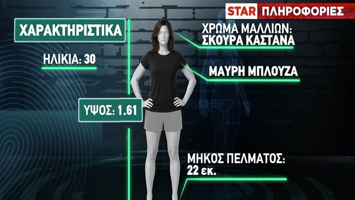 Θρίλερ στη Κυψέλη: Δεν είναι η Γιου Τινγκ η νεκρή – Το θύμα φορούσε πανάκριβα ρούχα, είχε φάει λίγο πριν πεθάνει!