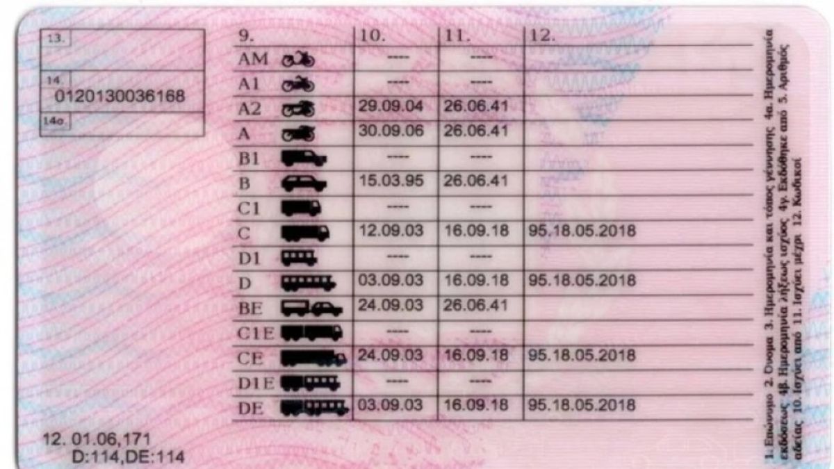 Αλλαγή διπλώματος οδήγησης: Ποιοι πρέπει να κάνουν ανανέωση φέτος