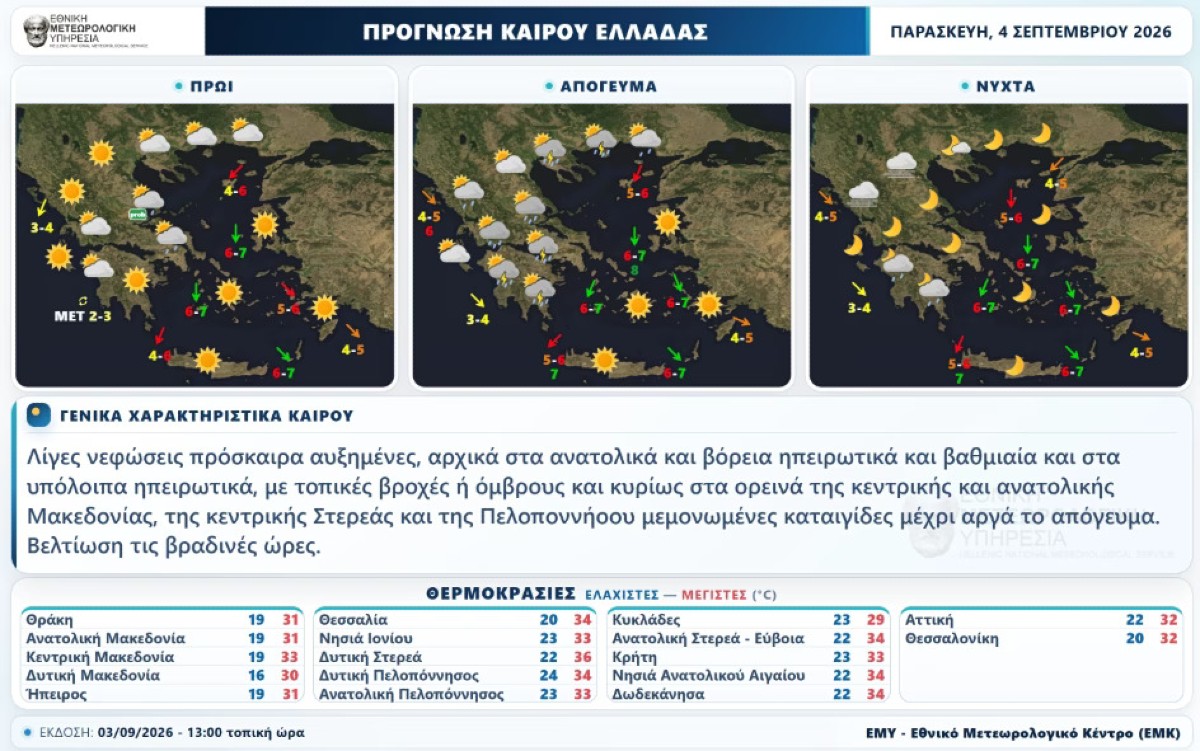Καιρός ΕΜΥ