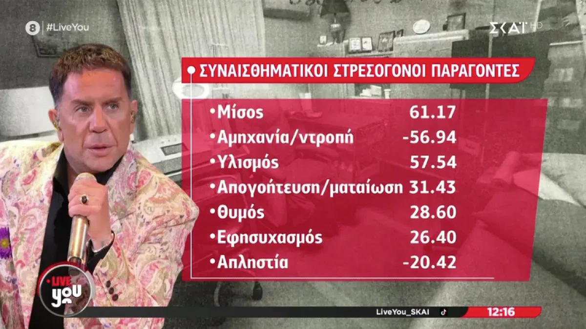 Μίσος, απληστία και ματαίωση: Οι αδιανόητες μετρήσεις στην… ψυχή του Μαζωνάκη που τον «οδήγησαν» στο ιατρείο του Κολωνακίου